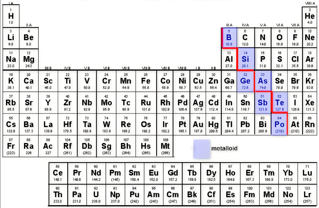 materials/metalloid-elements