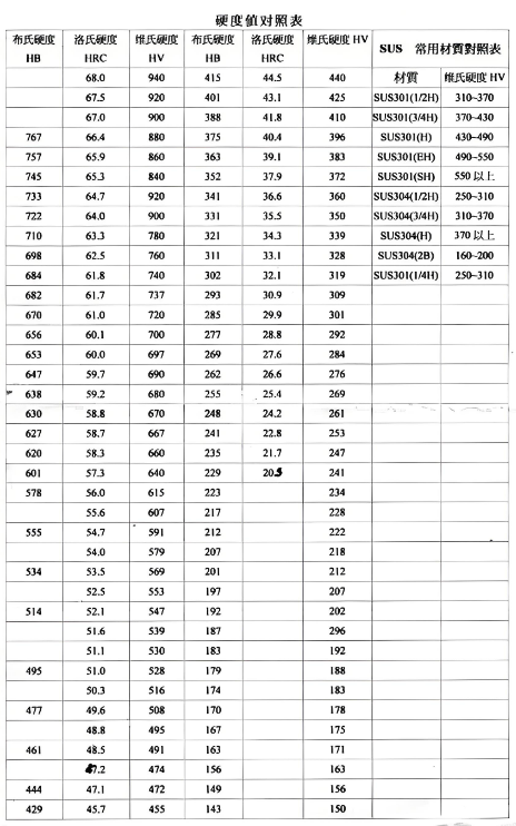 materials/shore-a-hardness-scale