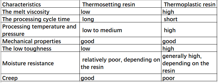 Thermoset-Thermoplastic-Dichotomy