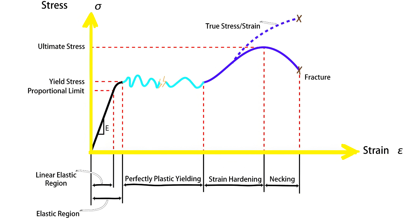 stress-vs-strain