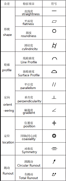 gdt-symbols