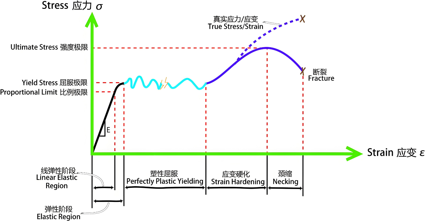 stress-strain-curve